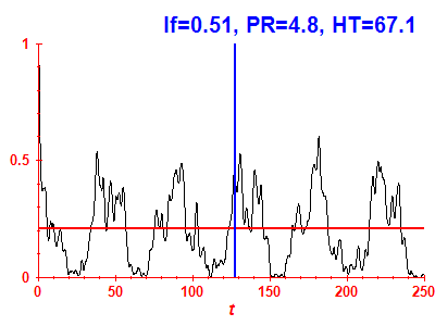 Survival probability